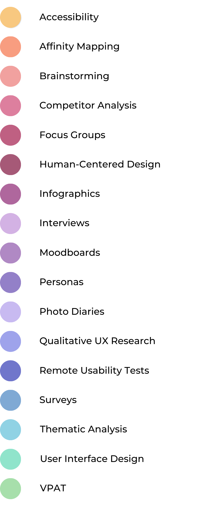 List of Jenni's methods: Accessibility, Affinity Mapping, Brainstorming, Competitor Analysis, Focus Groups, Human-Centered Design, Infographics, Interviews, Moodboards, Personas, Photo Diaries, Qualitative UX Research, Remote Usability Tests, Surveys, Thematic Analysis, User Interface Design, VPAT