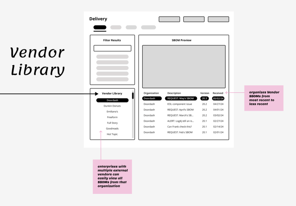 Page wireframe screenshot from Figma board showcasing a collection of shapes and select data to explain the product feature's capabilities